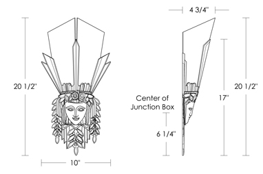 Indian Head